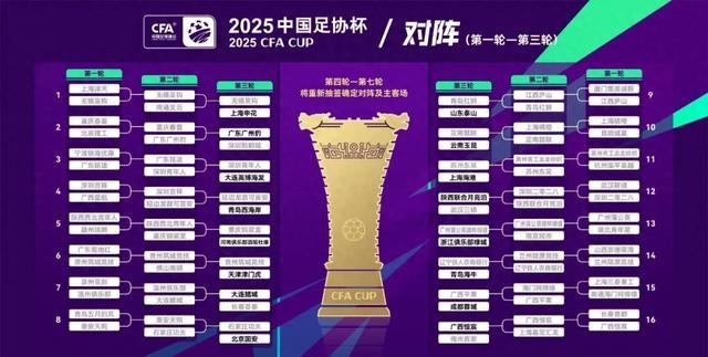 3-2、2-3足协杯8强出炉！蓉城申花国安冲冠，中甲诞生最大黑马(足协杯2020赛程国安)