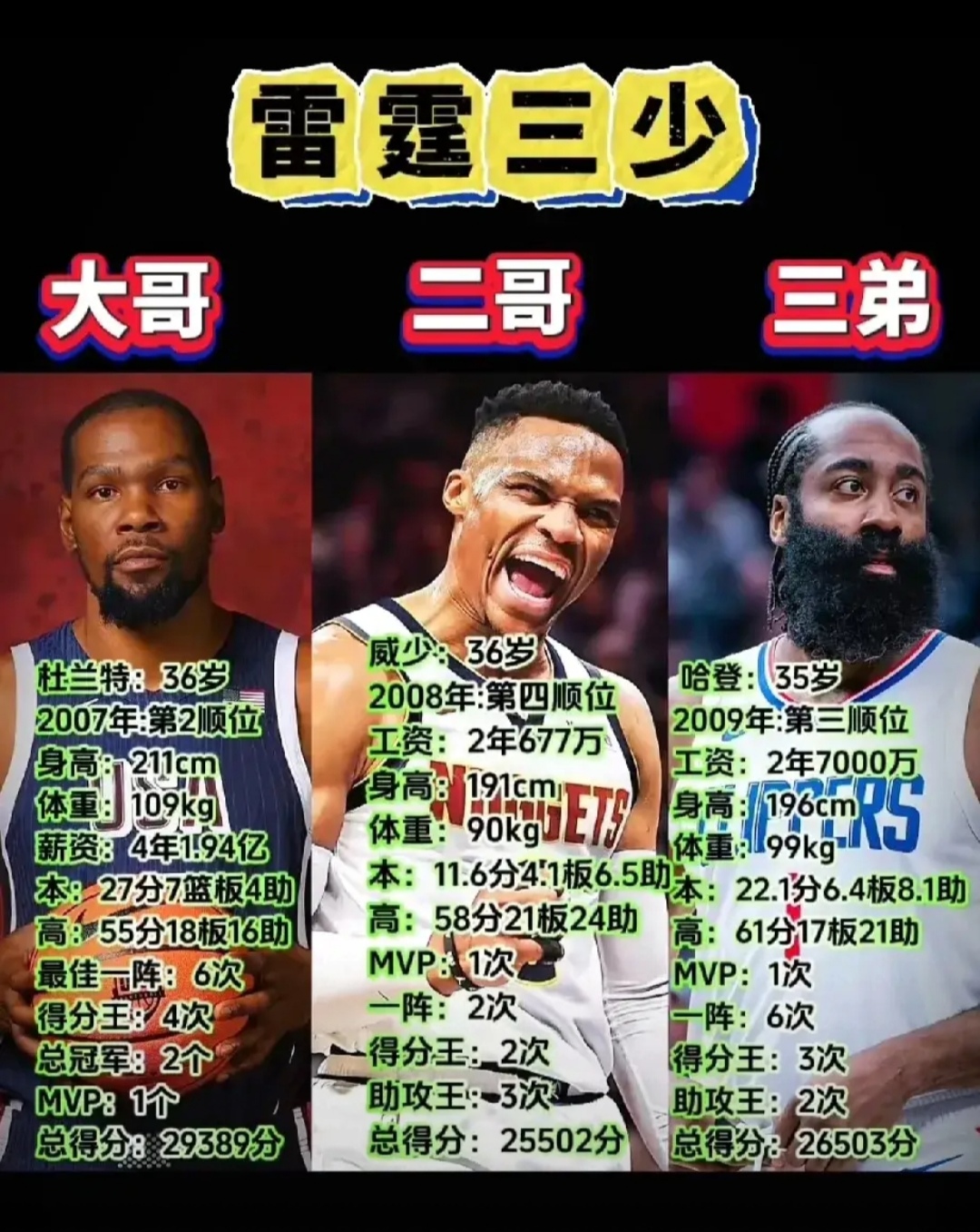 终究还是来了！重量级1换8交易达成，杜兰特与杰伦-格林互换东家(活塞火箭达成交易)