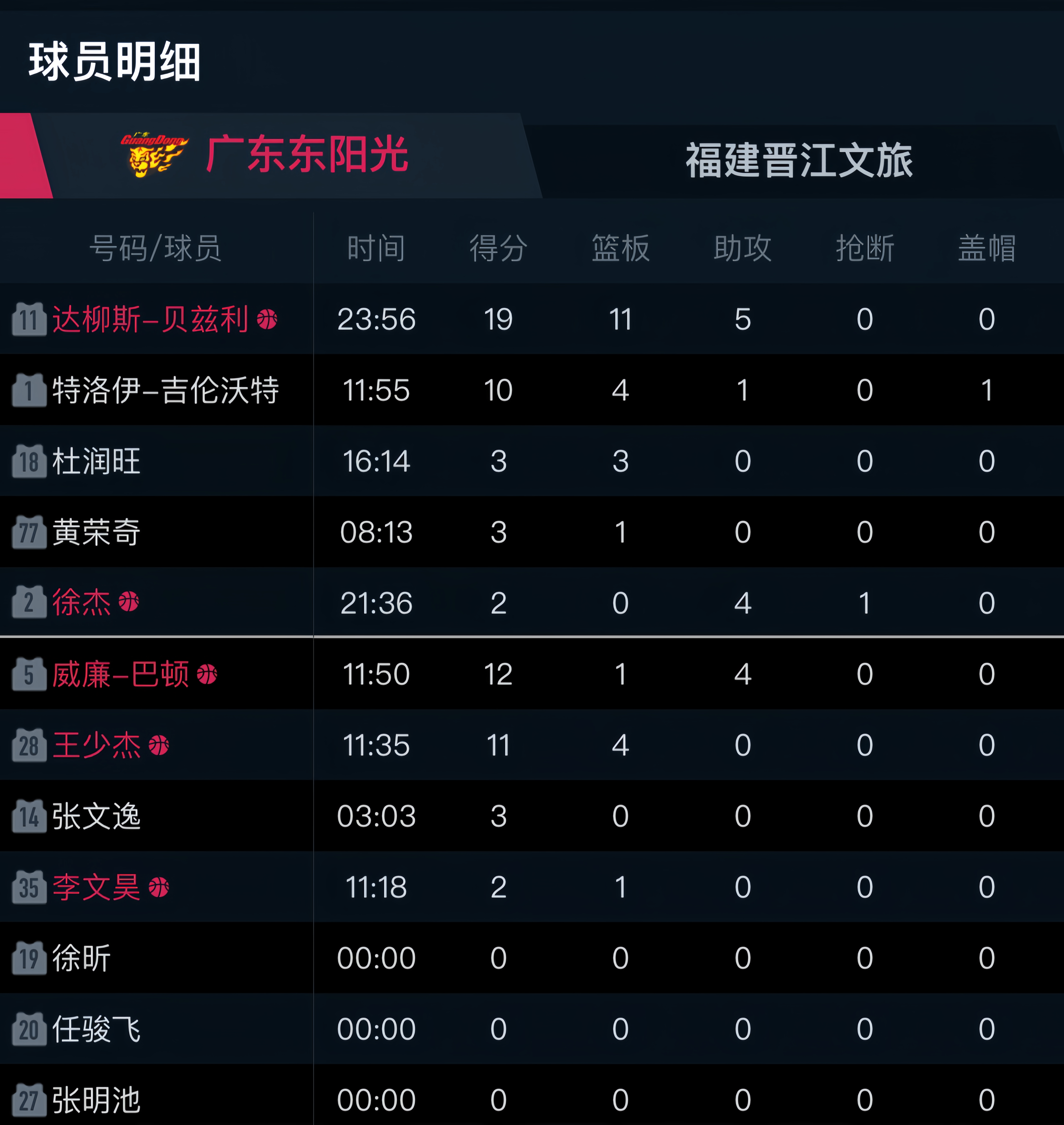 企鹅体育-湖人官宣双向合同签落选秀马农广东旧将贝兹利受伤还有戏吗(詹姆斯加盟湖人是先签后换吗)