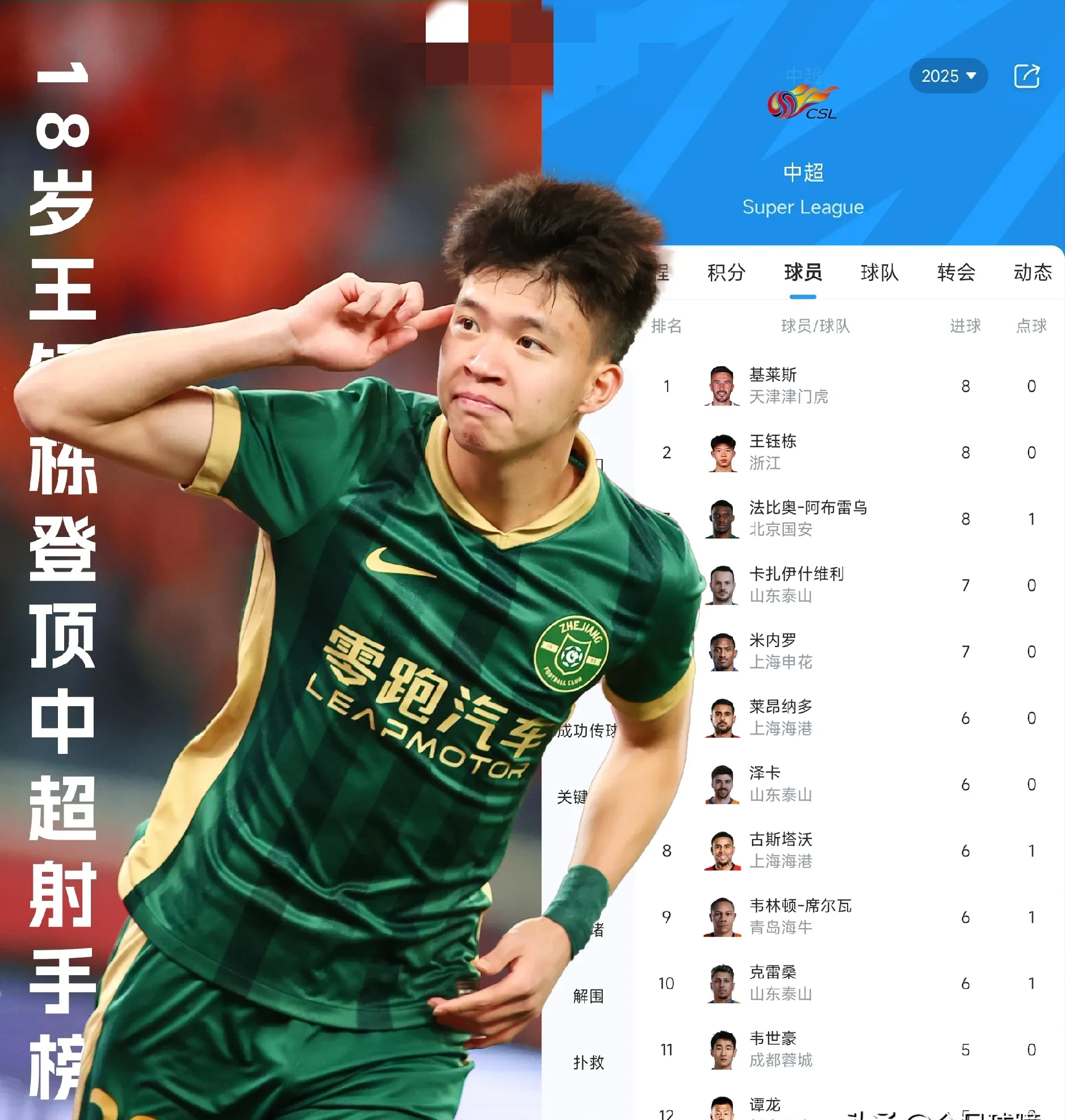 企鹅体育-张玉宁实力碾压黄政宇王钰栋获高分(国足生死战王钰栋或有机会首发)