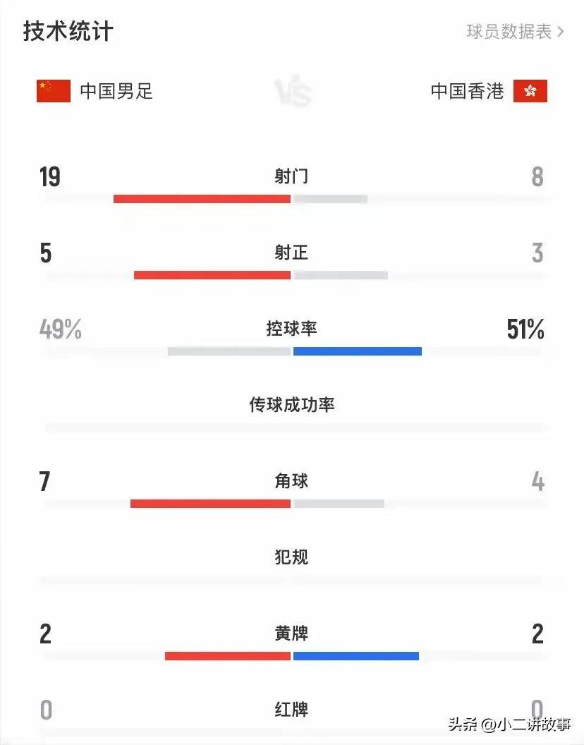 企鹅体育-张玉宁实力碾压黄政宇王钰栋获高分(国足生死战王钰栋或有机会首发)